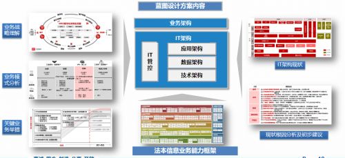 法本信息创新驱动制造业数字化,助推企业高质量发展最强音