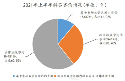 选择预付式消费要谨慎——上半年黑龙江受理消费诉求18万余件 法律咨询并发布提示